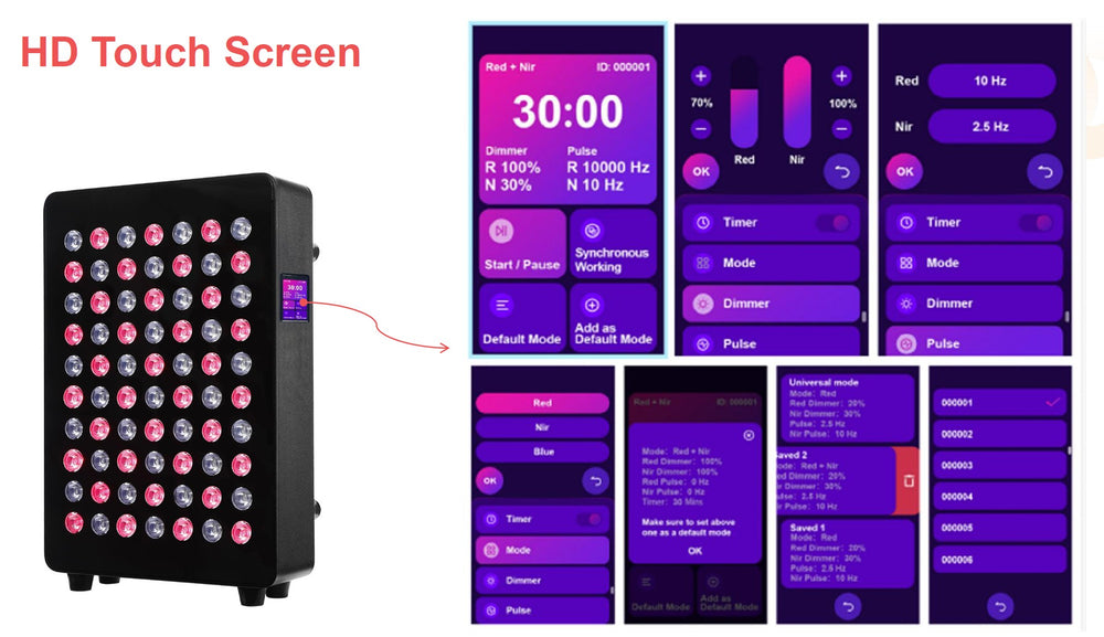 SenSci Light 300